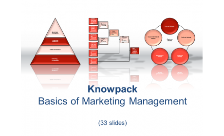 Basics of Marketing - 33 diagrams in PDF